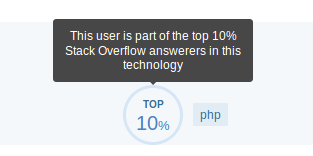 This user is part of the top 10% Stack Overflow answers in this technology
